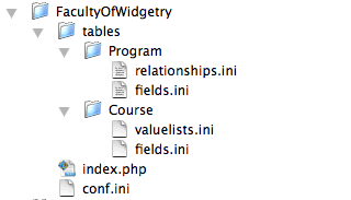 directory-structure-relationships.gif